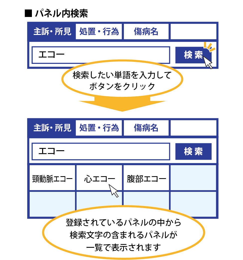 パネル内検索機能