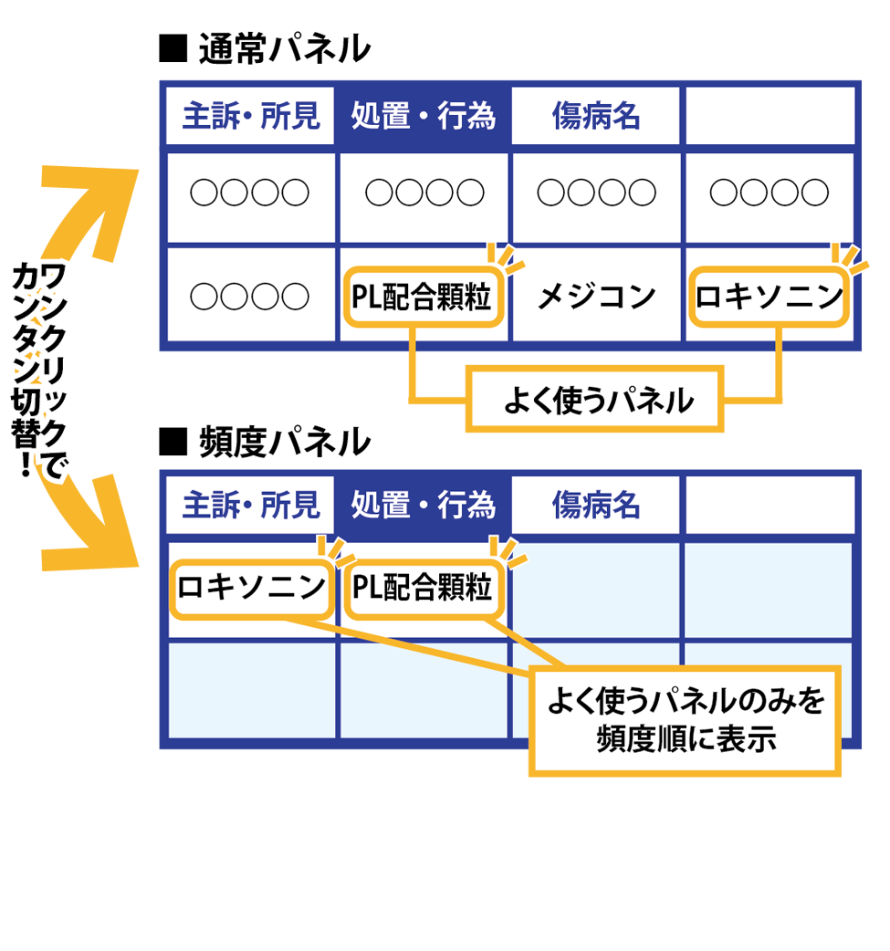 よく使うパネルの優先表示機能