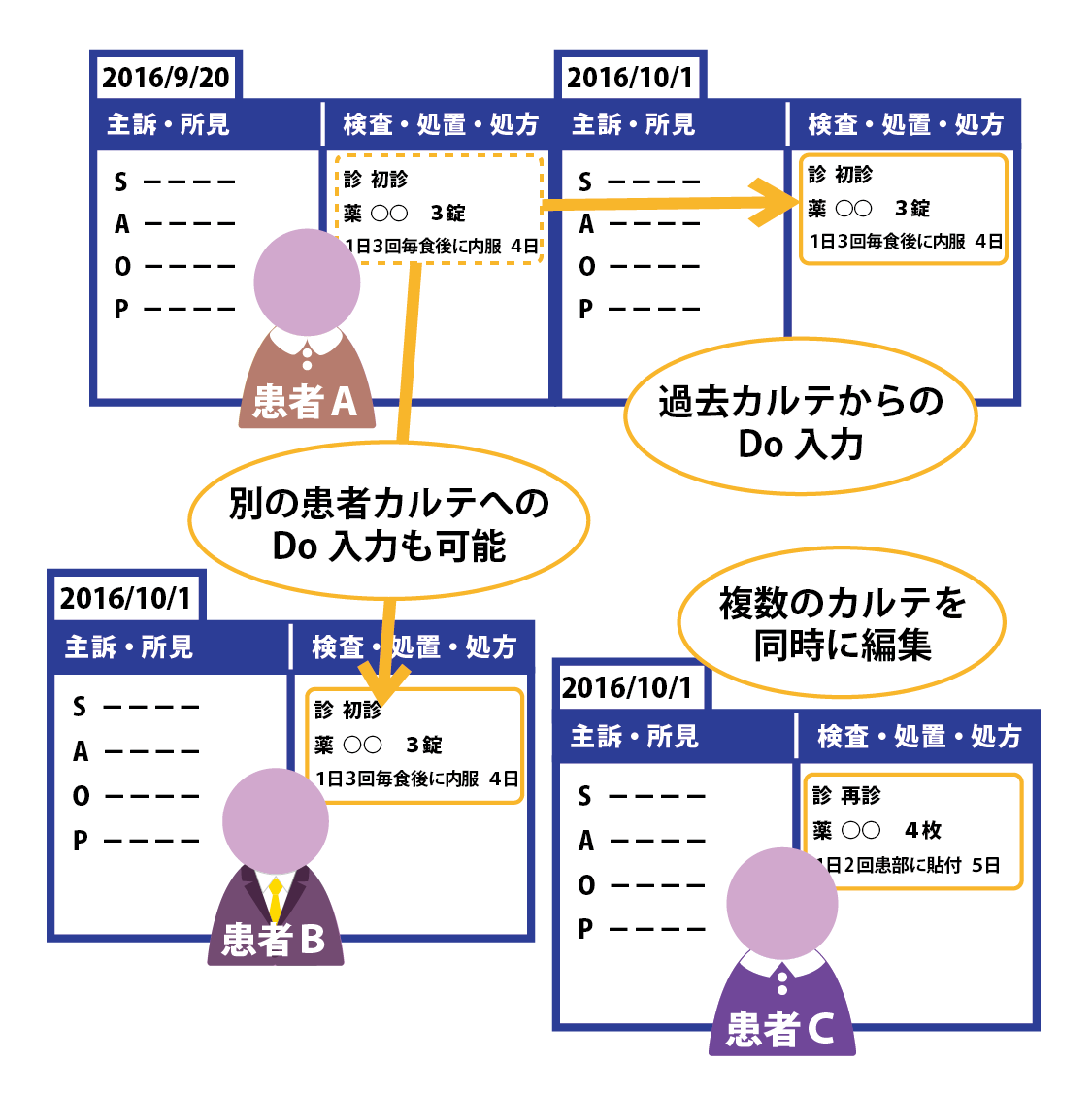 同時に参照・同時に編集機能